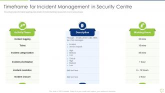 Timeframe For Incident Centre Enabling It Intelligence Framework