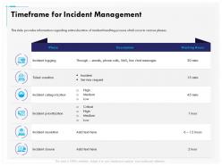 Timeframe for incident management creation ppt gallery