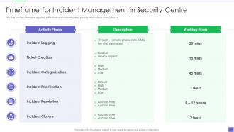 Timeframe For Incident Management In Building Business Analytics Architecture