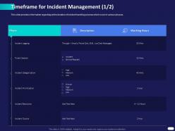 Timeframe for incident management phase ppt powerpoint presentation model graphics