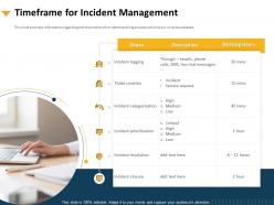 Timeframe for incident management prioritization ppt powerpoint presentation show