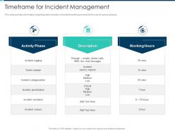 Timeframe for incident management security operations integration ppt guidelines