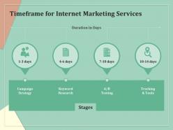 Timeframe for internet marketing services ppt file brochure