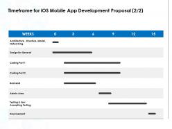 Timeframe for ios mobile app development proposal networking ppt professional