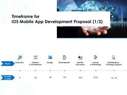 Timeframe for ios mobile app development proposal quality ppt ideas portfolio