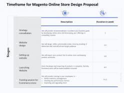 Timeframe for magento online store design proposal ppt pictures ideas