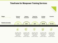 Timeframe for manpower training services ppt powerpoint presentation infographic template