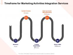 Timeframe for marketing activities integration services ppt powerpoint outline