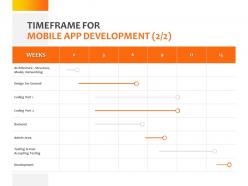 Timeframe for mobile app development ppt powerpoint presentation gallery rules