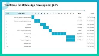 Timeframe for mobile app development ppt styles elements