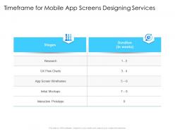 Timeframe for mobile app screens designing services screen wireframes ppt presentation styles