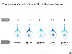 Timeframe for mobile app screens ui ux flowcharts services initial ppt powerpoint presentation files