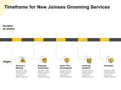 Timeframe for new joinees grooming services ppt powerpoint presentation slides