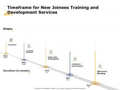 Timeframe For New Joinees Training And Development Services Ppt Gallery Grid