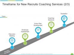 Timeframe for new recruits coaching services discovery meeting ppt powerpoint presentation layout