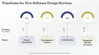 Timeframe for new software design services ppt slides pictures
