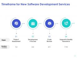 Timeframe for new software development services code review ppt powerpoint presentation rules