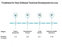 Timeframe For New Software Technical Development Services Ppt Outline