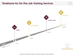 Timeframe for on the job training services ppt powerpoint presentation ideas