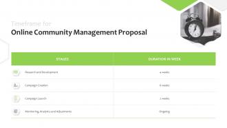 Timeframe for online community management proposal research ppt powerpoint topics
