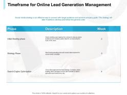 Timeframe for online lead generation management ppt powerpoint presentation