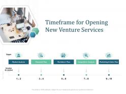 Timeframe for opening new venture services ppt powerpoint presentation introduction