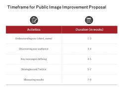 Timeframe for public image improvement proposal ppt powerpoint presentation file ideas