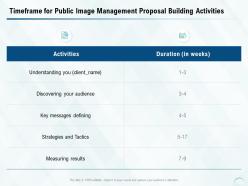 Timeframe for public image management proposal building activities ppt slides