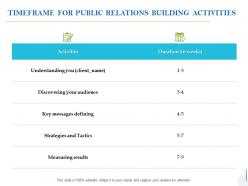 Timeframe for public relations building activities ppt powerpoint presentation aids