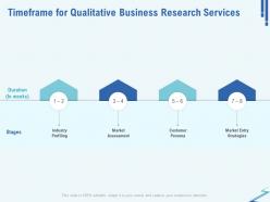 Timeframe for qualitative business research services ppt file slides