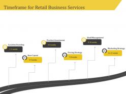 Timeframe for retail business services product ppt file topics