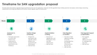 Timeframe For SAN Upgradation Proposal