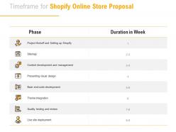 Timeframe for shopify online store proposal ppt powerpoint presentation file slideshow