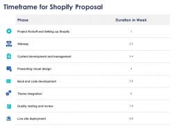 Timeframe for shopify proposal ppt powerpoint presentation show shapes