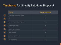 Timeframe for shopify solutions proposal ppt powerpoint presentation pictures