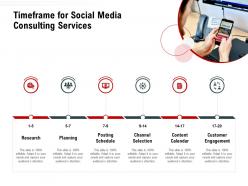 Timeframe for social media consulting services ppt powerpoint influencers