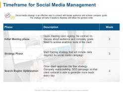 Timeframe for social media management ppt powerpoint presentation file elements