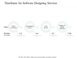 Timeframe for software designing services assessment ppt powerpoint presentation file themes
