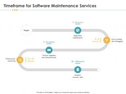 Timeframe for software maintenance services recovery ppt icon