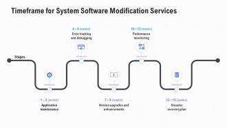 Timeframe for system software modification services ppt slides good