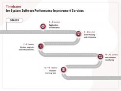 Timeframe for system software performance improvement services ppt file elements