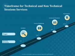Timeframe for technical and non technical sessions services ppt outline