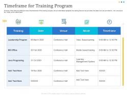 Timeframe For Training Program Venue Ppt Powerpoint Presentation Outline