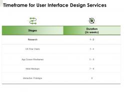 Timeframe for user interface design services ppt powerpoint presentation ideas topics