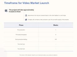 Timeframe for video market launch ppt powerpoint presentation objects