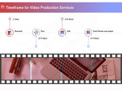 Timeframe for video production services ppt inspiration