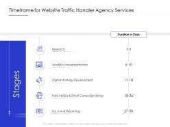 Timeframe for website traffic handler agency services ppt powerpoint presentation ideas images