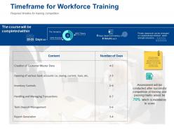 Timeframe for workforce training content ppt powerpoint presentation styles gridlines