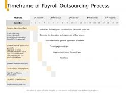 Timeframe of payroll outsourcing process ppt powerpoint presentation file examples