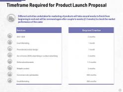 Timeframe required for product launch proposal ppt powerpoint presentation summary aids